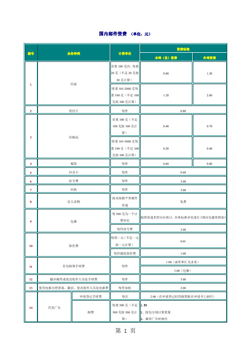 现行邮政资费-9页文档资料