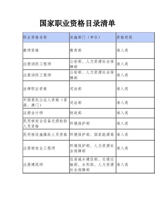 国家职业资格目录清单