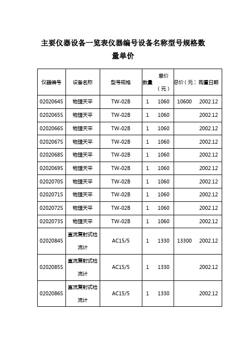 主要仪器设备一览表仪器编号设备名称型号规格数量单价