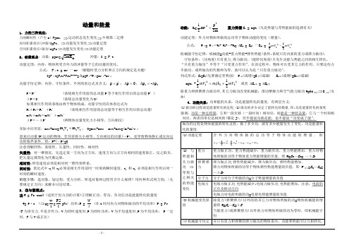 动量和能量