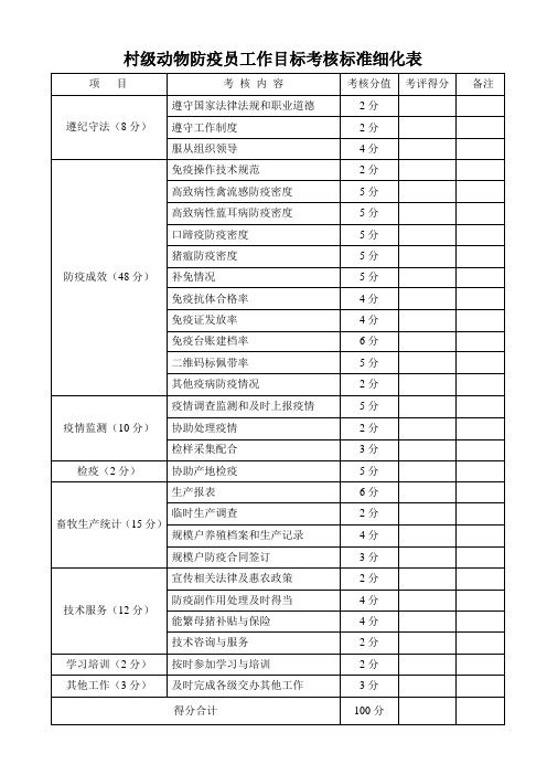 村级动物防疫员工作目标考核标准细化表