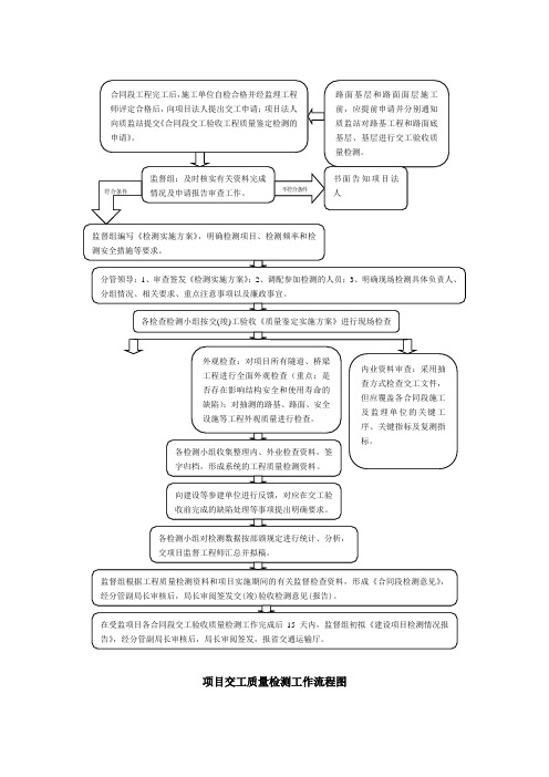 交工验收流程