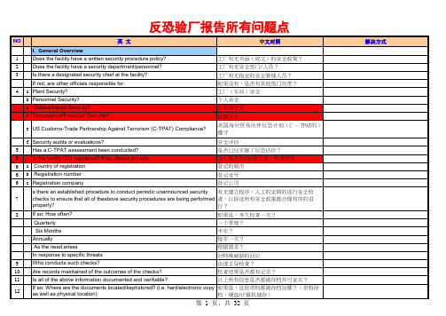 (精品)CTPAT验厂问题点(最全)