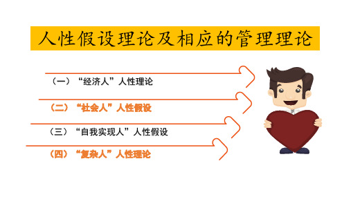 第二章 人性假设理论总结及案例运用