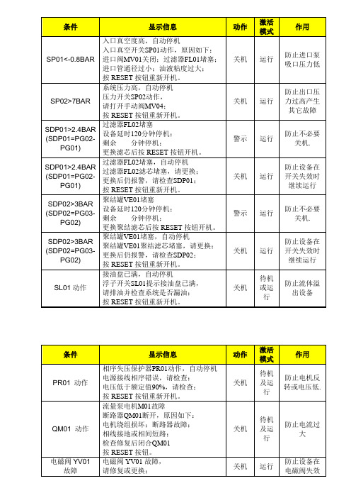 滤油机