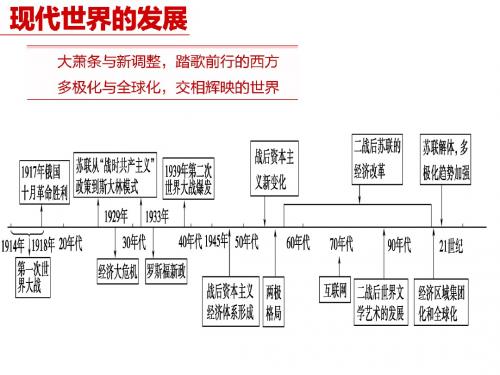 10讲_二战前世界文明的创新与调整