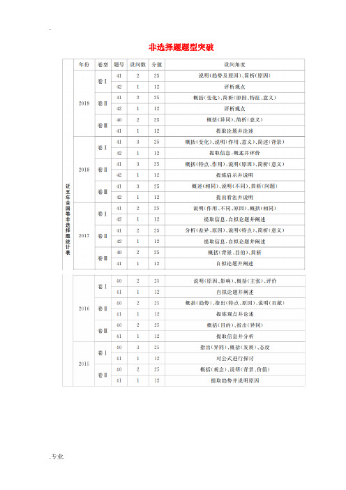 高考历史二轮复习 专题培优教程 专项篇 第5讲 非选择题题型突破练习-人教版高三全册历史试题