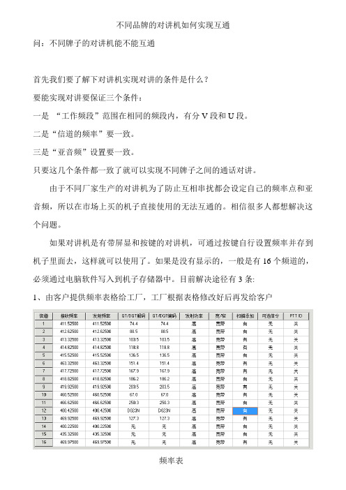 关于万华对讲机和不同品牌对讲机实现通话说明
