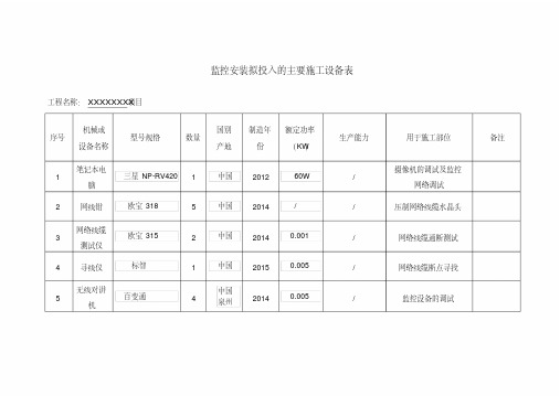 (完整版)监控拟投入的主要施工设备表