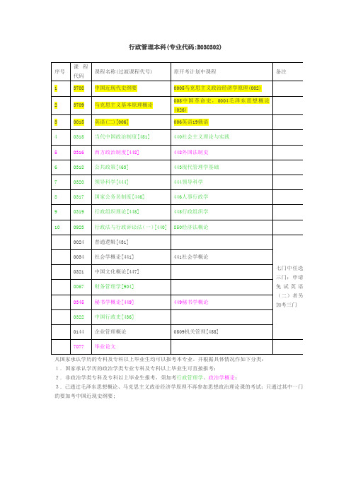 湘潭大学行政管理自考科目