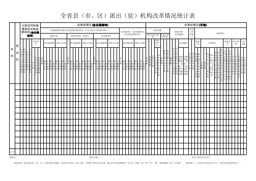 全省县派出机构改革情况统计表-1