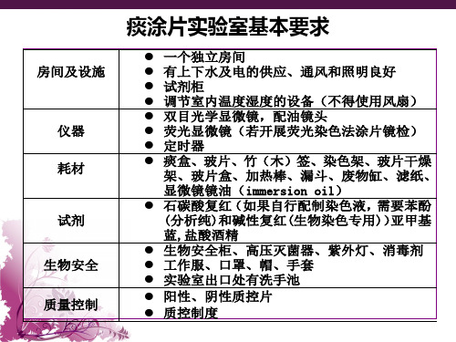 二级生物安全实验室要求