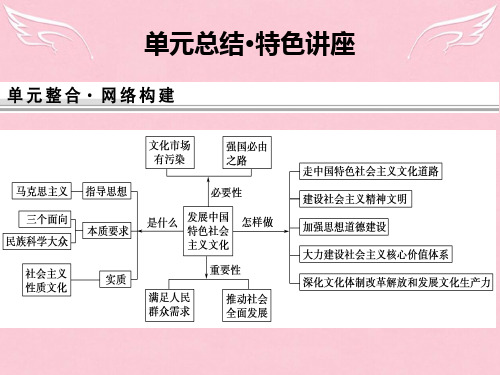 高考政治大一轮复习 第四单元 发展先进文化总结特色讲座课件 新人教版必修3