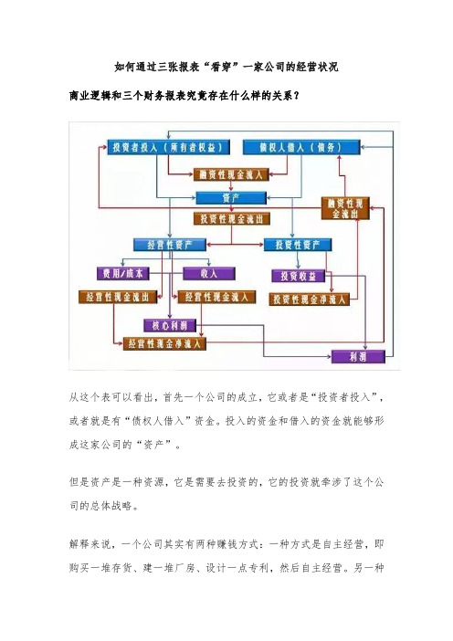 三张表看公司经营