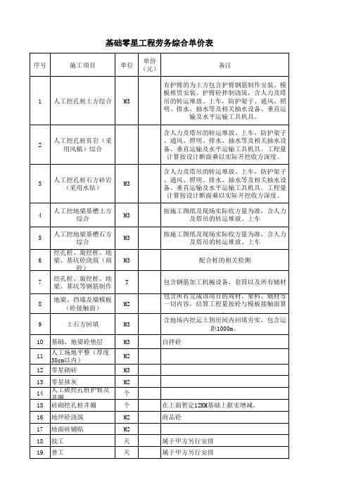 基础及零星工程劳务综合单价表