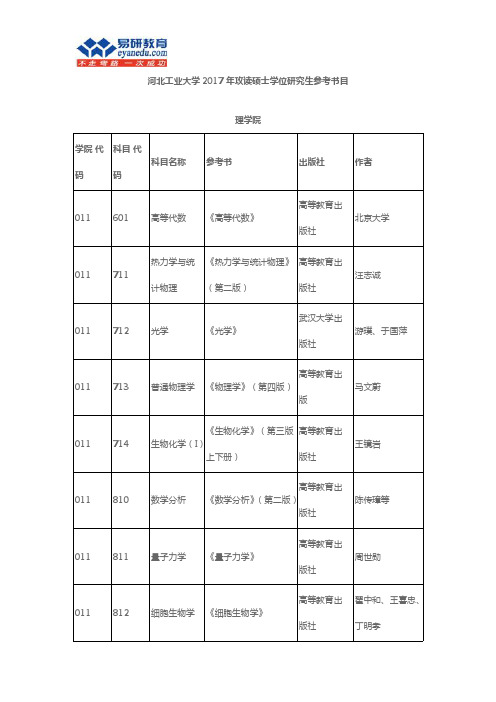 2017年河北工业大学考研参考书