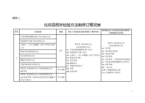 化妆品祛斑美白防脱发等功效测试方法(2021年3月2日实施)