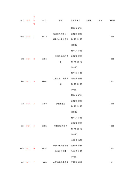 40-2(1)图书分类造册登记表