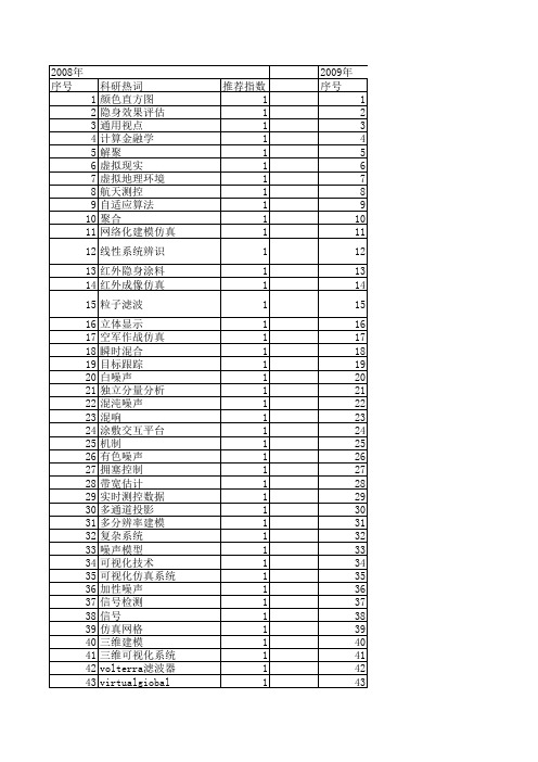 【系统仿真学报】_背景建模_期刊发文热词逐年推荐_20140724