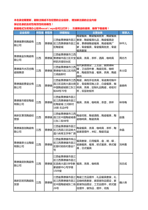 2020新版江西省陶瓷咖啡具工商企业公司名录名单黄页大全99家