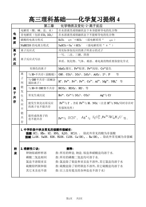 高三理科化学复习专题 离子反应