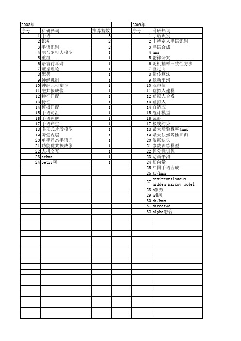 【国家自然科学基金】_手语_基金支持热词逐年推荐_【万方软件创新助手】_20140730