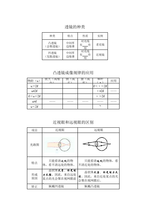 透镜种类及凸透镜成像特点
