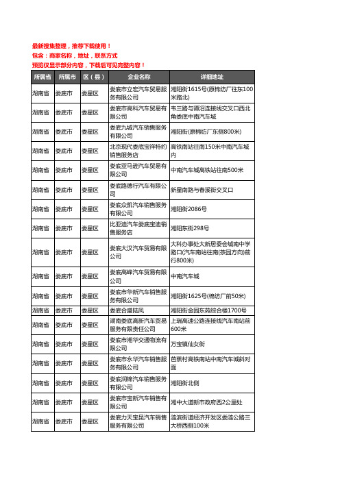 新版湖南省娄底市娄星区汽车4S店企业公司商家户名录单联系方式地址大全34家