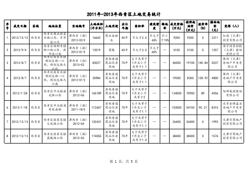 天津西青区2011年-2013年土地信息统计