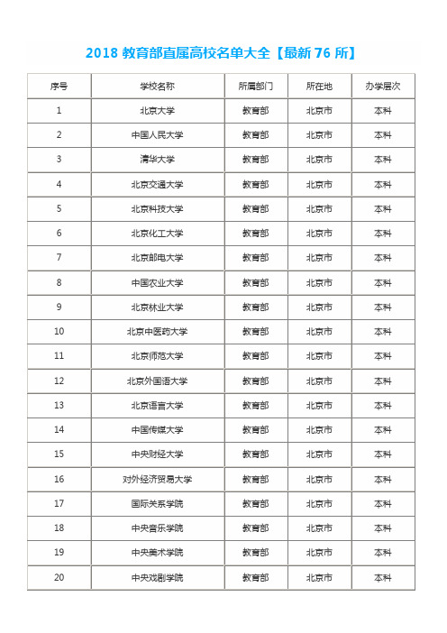2018教育部直属高校名单大全