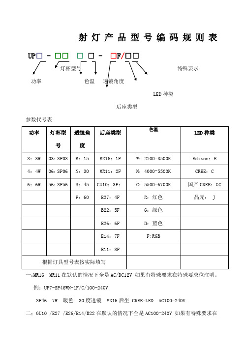 产品型号编码规则