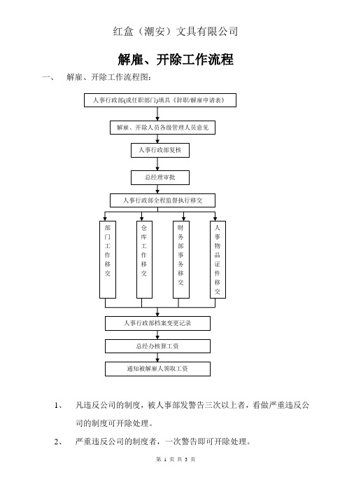 人员解雇、开除流程