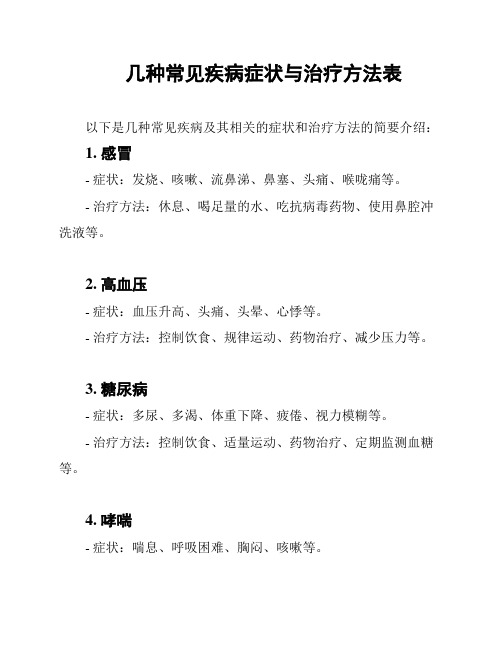 几种常见疾病症状与治疗方法表