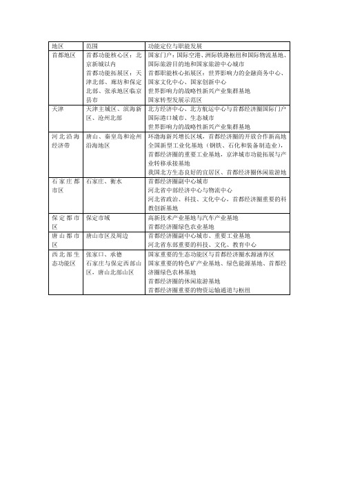 首都经济圈功能分区及定位