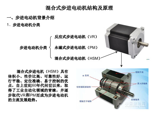 混合式步进电动机原理
