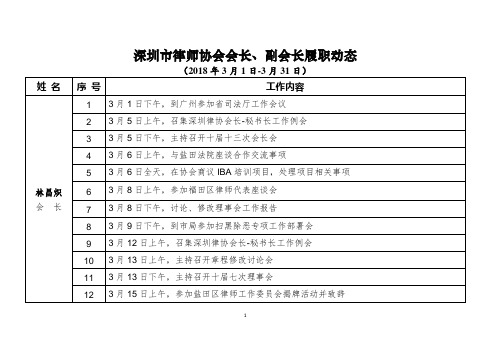 深圳市律师协会会长、副会长履职动态