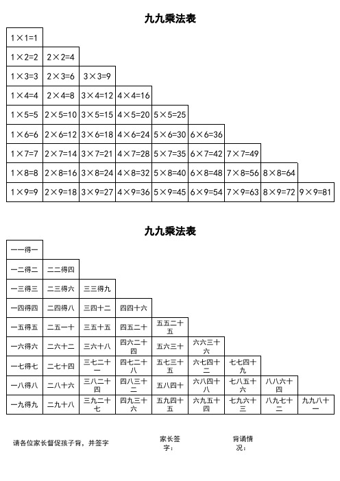 九九乘法口诀表(一页纸上的清晰打印版)(1)