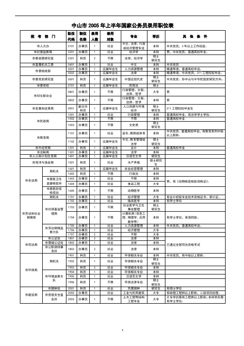 中山市2005年上半年国家公务员录用职位表