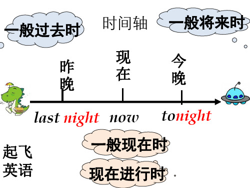 v原形--V过去式变化规则