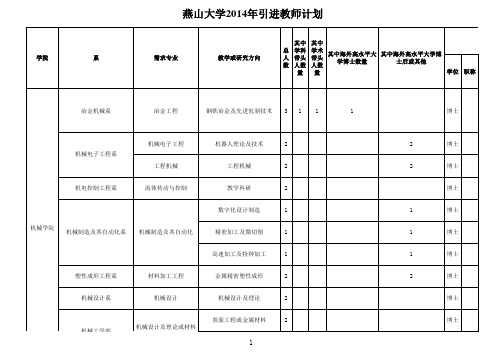 2015年燕山大学高水平师资需求