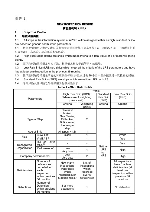 东京备忘录新检查机制