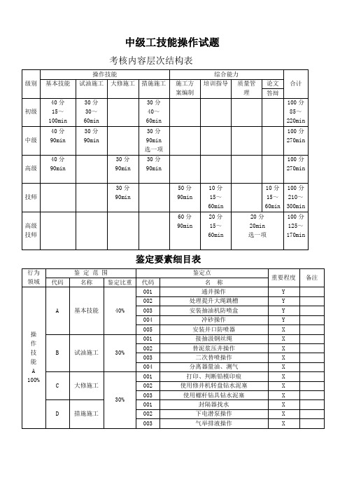 井下试油中级工技能操作讲解