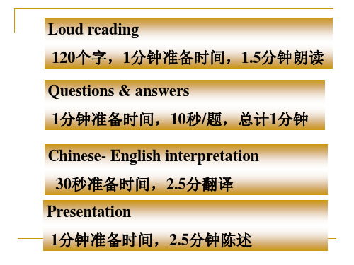 英语口语ppt课件共53页