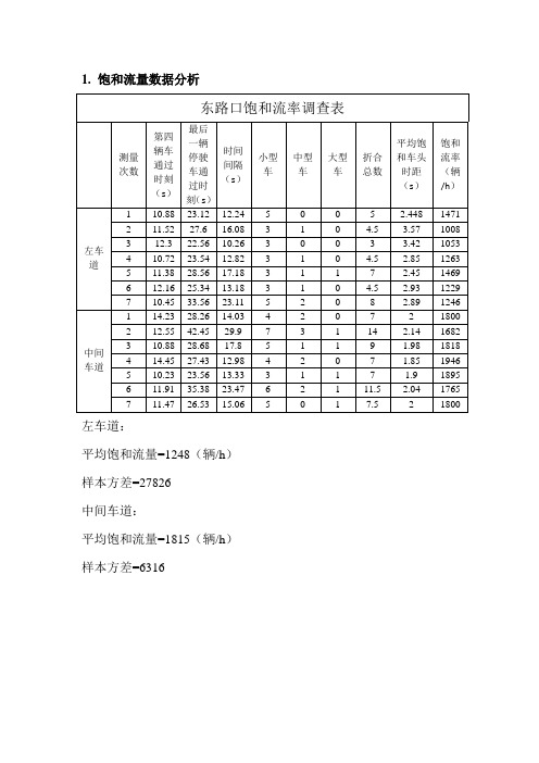 饱和流量数据分析