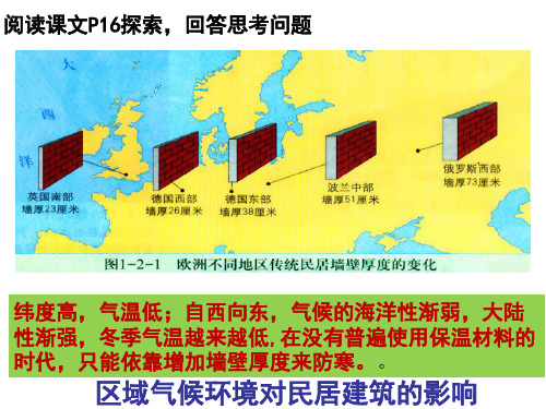1-2区域地理环境对人类活动的影响(课件)中图版地理必修3