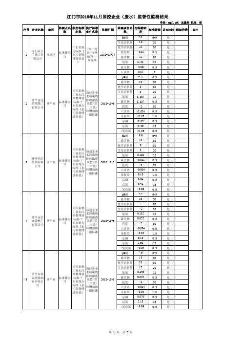 江门市2018年11月国控企业(废水)监督性监测结果