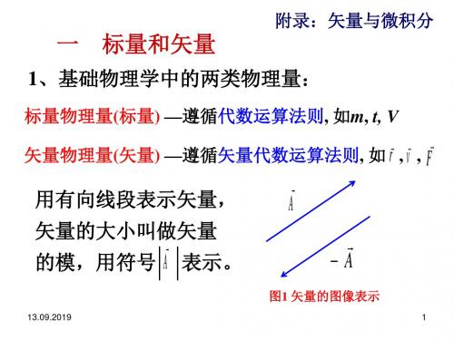 附录矢量和微积分初步