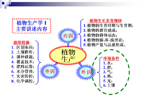 土壤质地对作物生长的影响