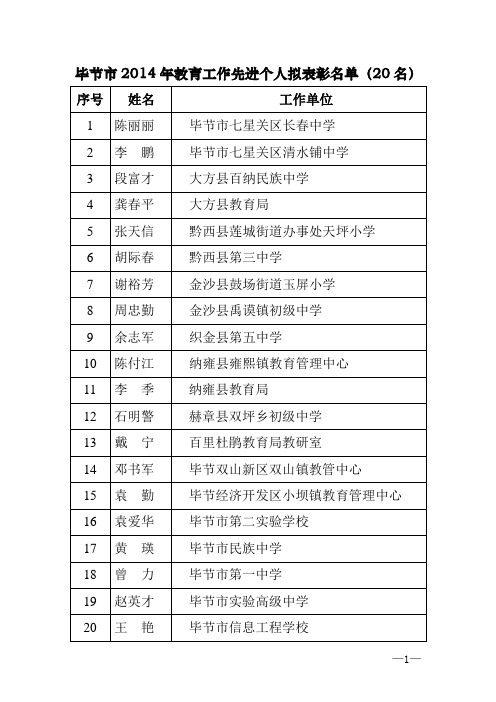毕节市2014年教育工作先进个人拟表彰名单(20名)
