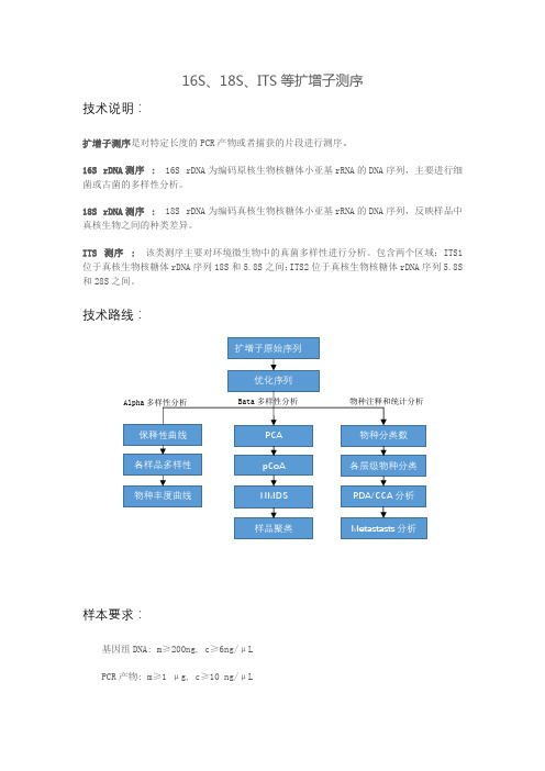 16S、18S等扩增子测序